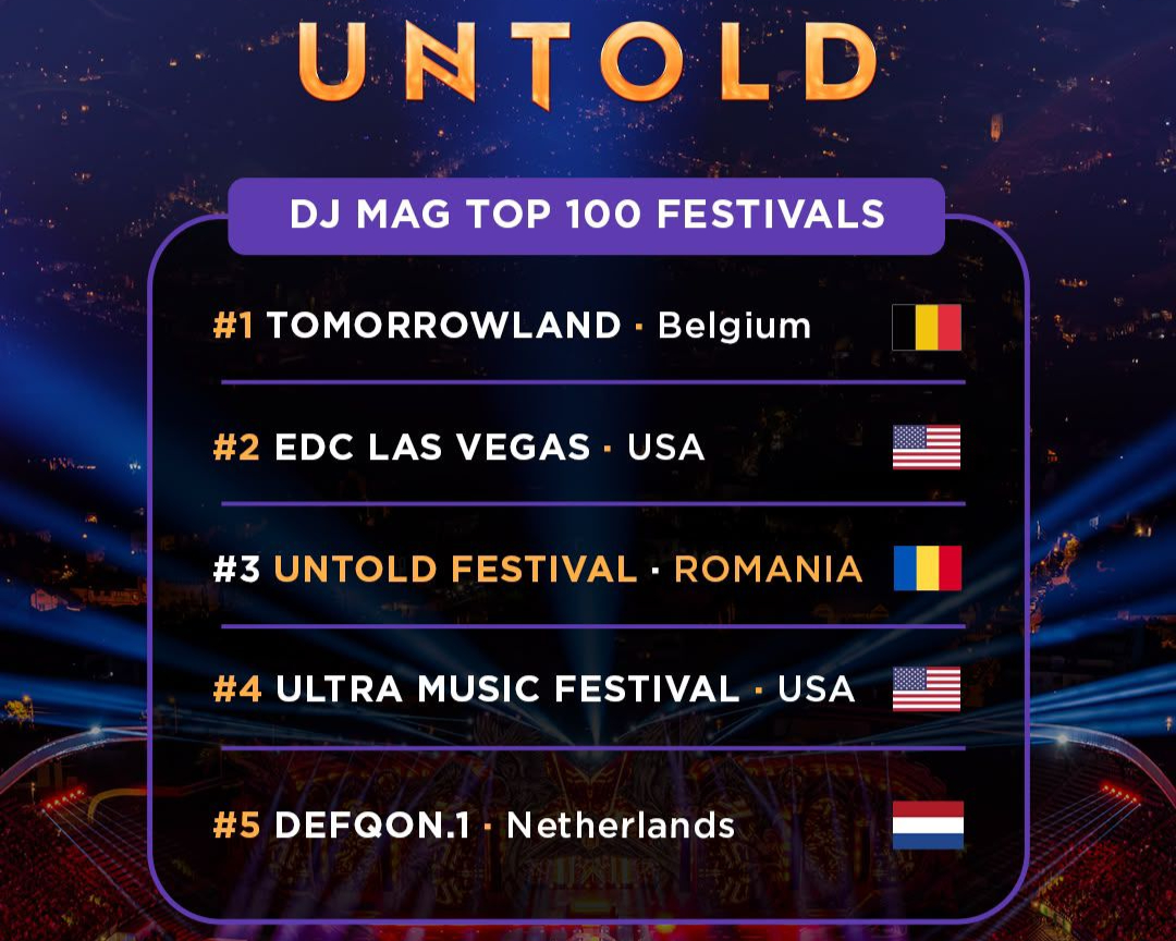 UNTOLD ranks third in DJ Mag’s Top 100 Festivals